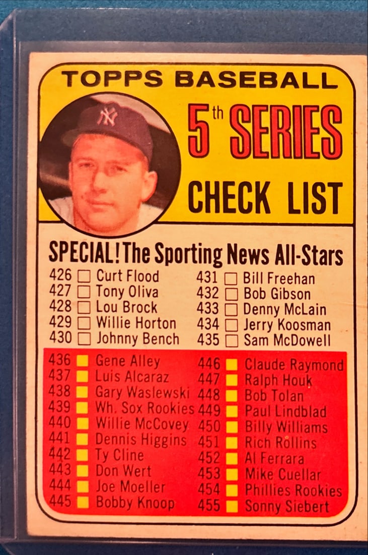 1969 Topps Baseball 5th Series Checklist #412 - Vintage Card: 1969 Topps Baseball 5th Series Checklist #412 - Vintage Card is a standout collectible that showcases Series Checklist and represents an important piece of sports history. Cards from this era are priz