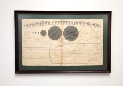 1835 ASTRONOMY CHART ENGRAVING, ELIJAH BURRITT