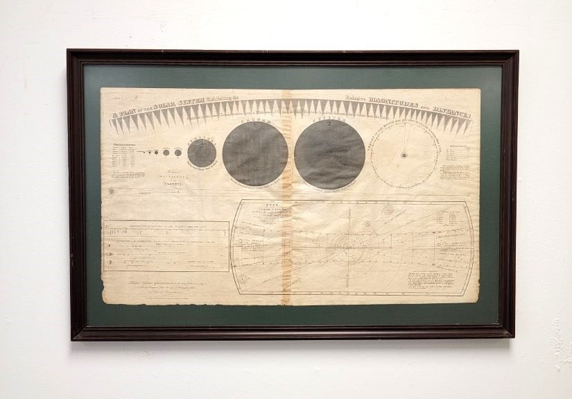 1835 ASTRONOMY CHART ENGRAVING, ELIJAH BURRITT (1 of 5)