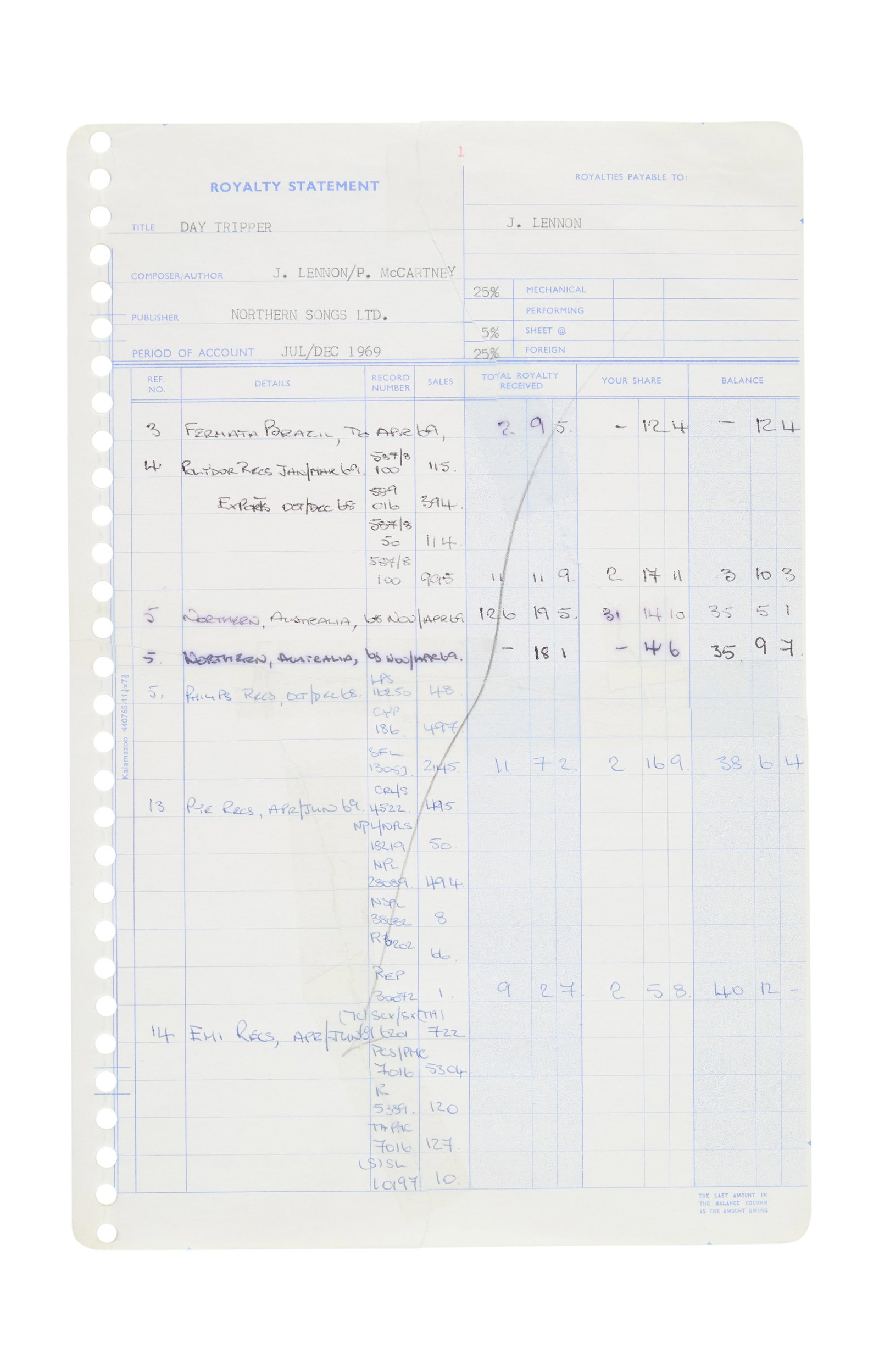 The Beatles | John Lennon and Paul McCartney "Day Tripper" Royalty Statement: A John Lennon/Paul McCartney royalty statement for the period of July to December 1969 for The Beatles song "Day Tripper." Details royalty payments made to Lennon and McCartney for sales in respect of