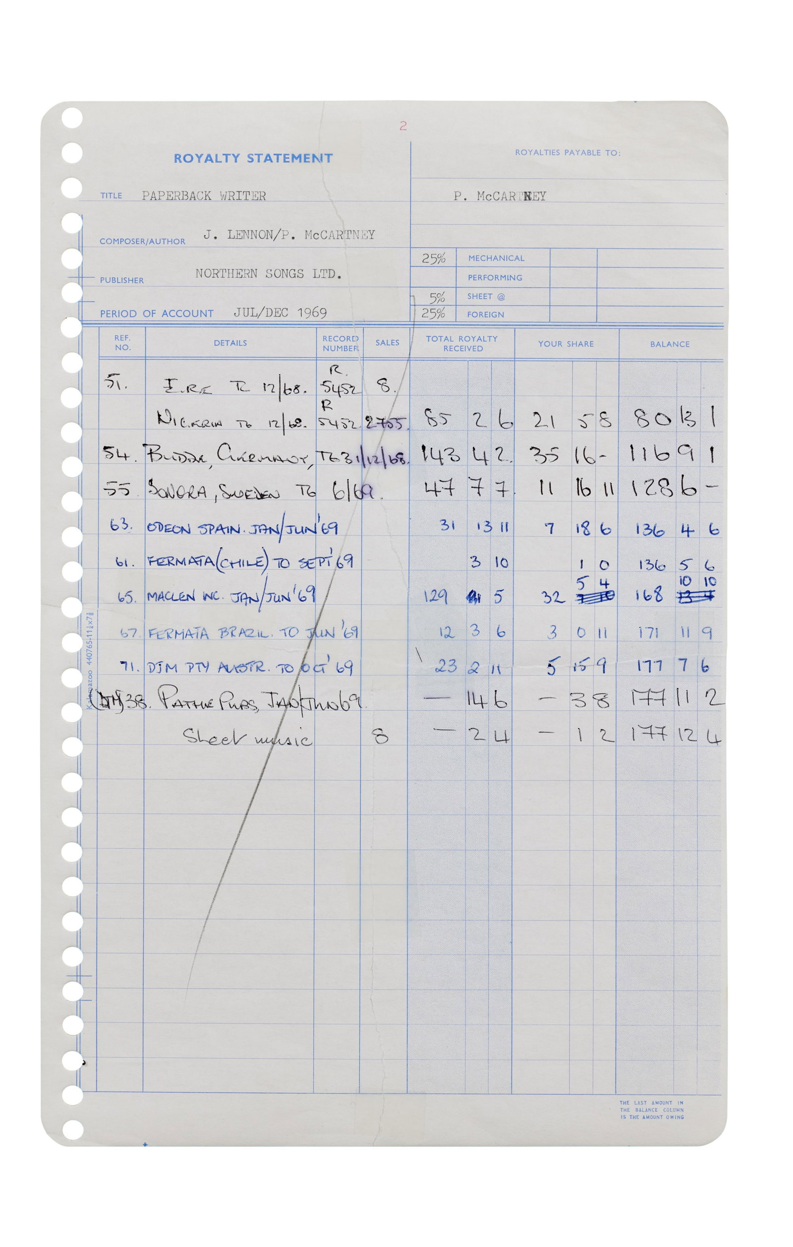 The Beatles | John Lennon and Paul McCartney "Paperback Writer" Royalty Statement: A John Lennon/Paul McCartney statement for July to December 1969 royalties for The Beatles song "Paperback Writer." Details royalty payments made to Lennon and McCartney for sales from various countri