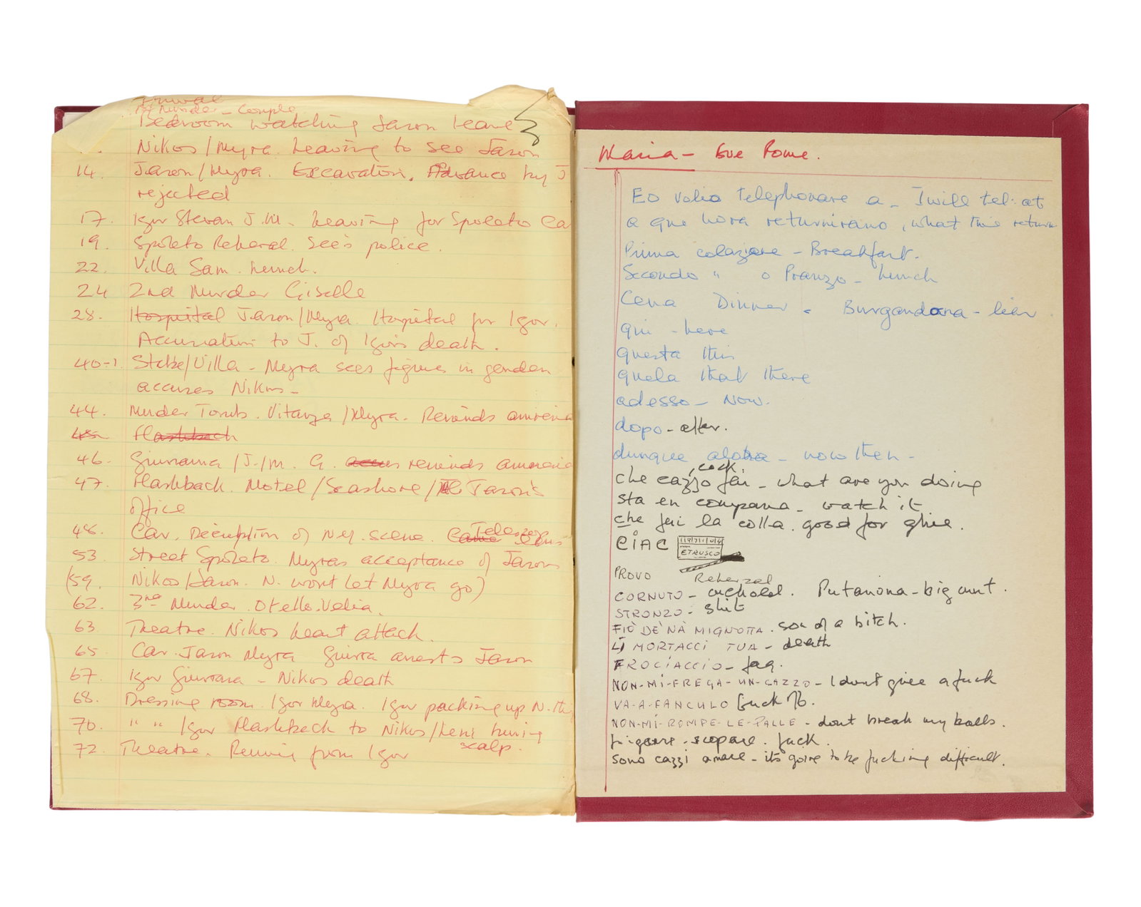 Samantha Eggar | Horror and Adventure Working Scripts - 6