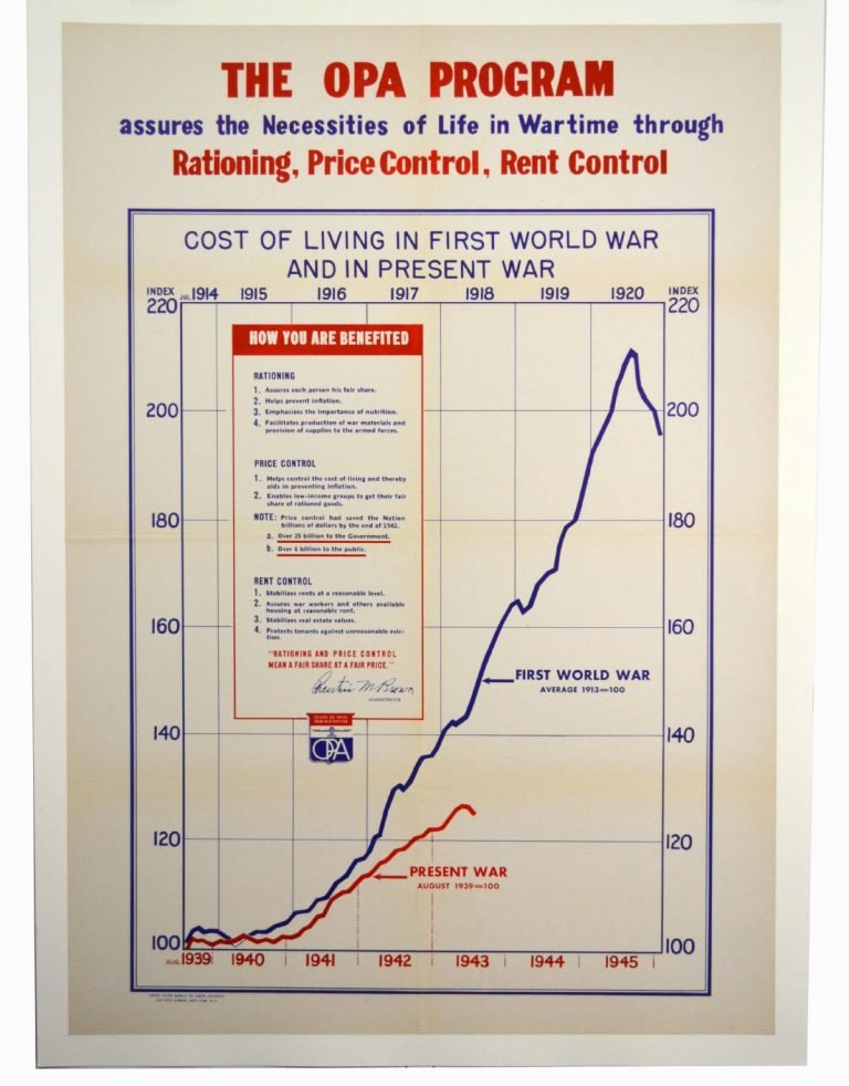 WWII The OPA Program: Artist: Anonymous Artist Dates: Unknown Signed Within Plate: None Date of Work: 1939-45 Description: Poster depicts the OPA Program, assuring the life necessities of life in wartime through rationing,