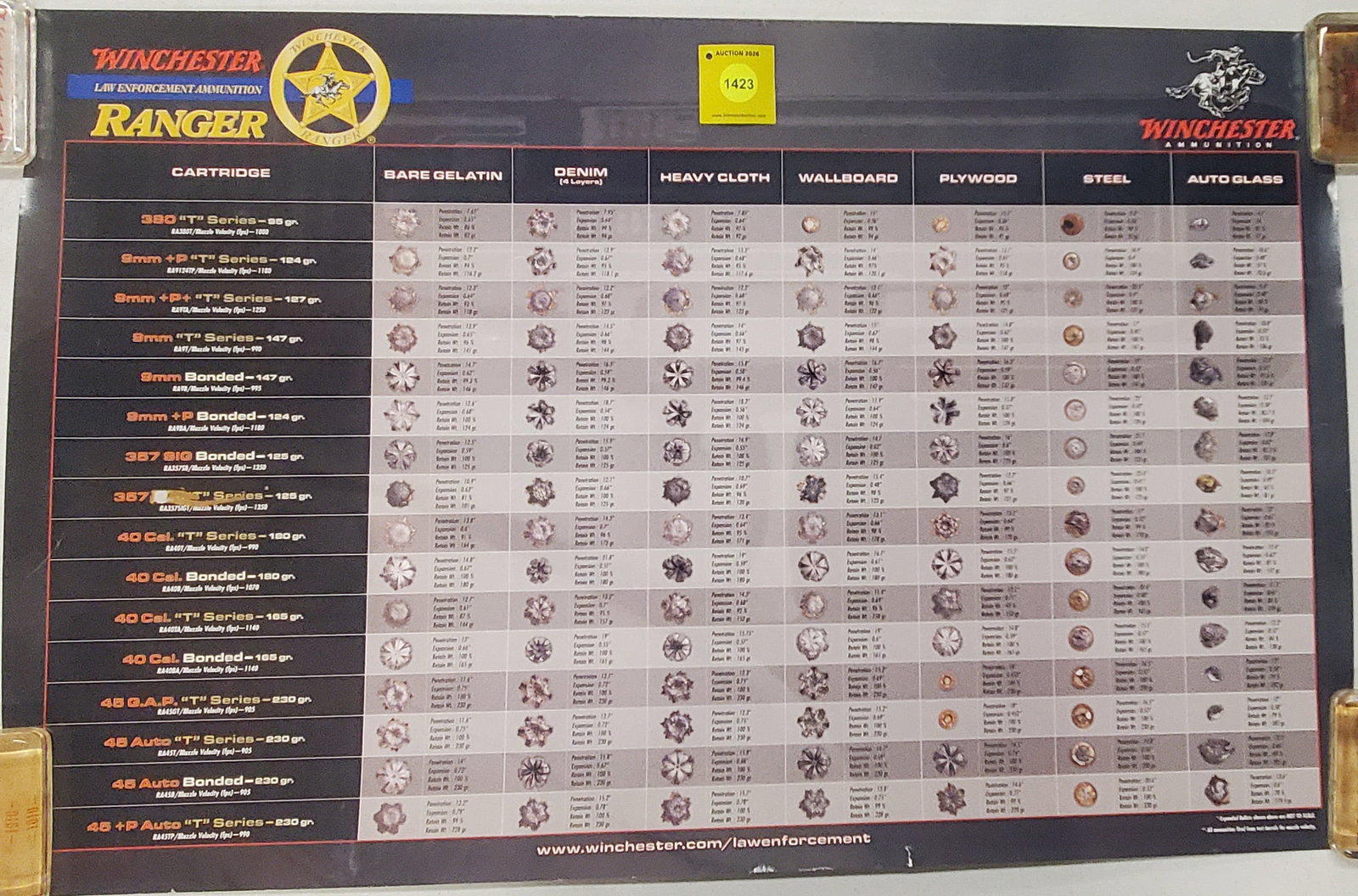 Winchester ranger law enforcement ammunition poster (1 of 1)