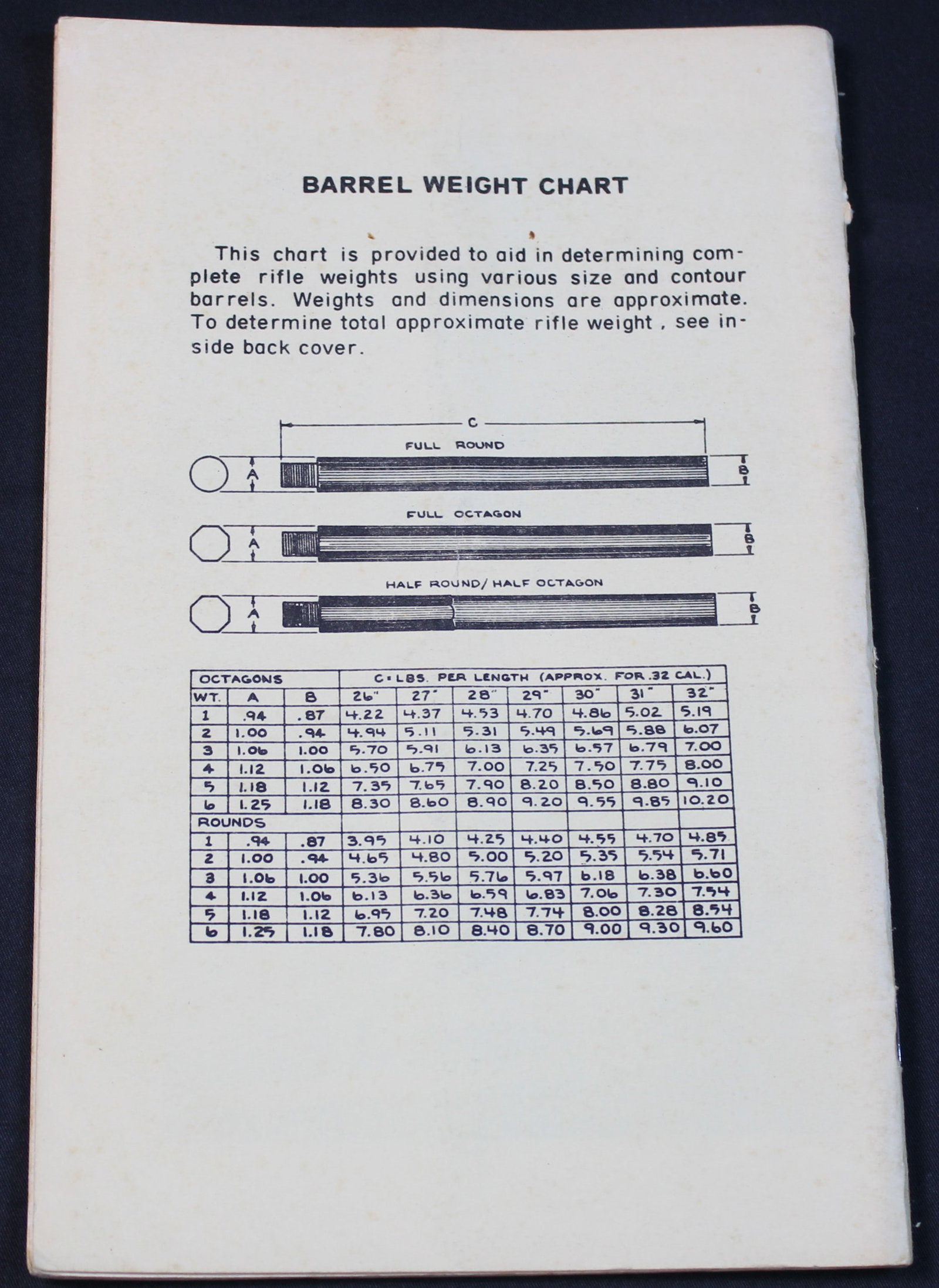 "Single Shot Rifle Barrels, Bullet Molds and Gunsmithing" by Bud Welsh (FMI) - 2