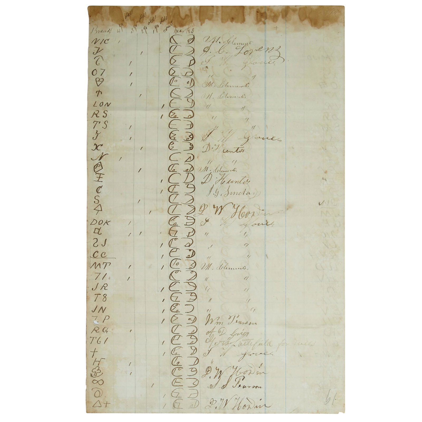 SIGNATURES OF JOHN WESLEY HARDIN AND MANNEN CLEMENTS,: SIGNATURES OF JOHN WESLEY HARDIN AND MANNEN CLEMENTS, SR. HARDIN, JOHN WESLEY and EMMANUEL CLEMENTS, SR. Signature ('John Wesley Hardin' and 'M. Clements'), on single leaf of a Texas county brand book