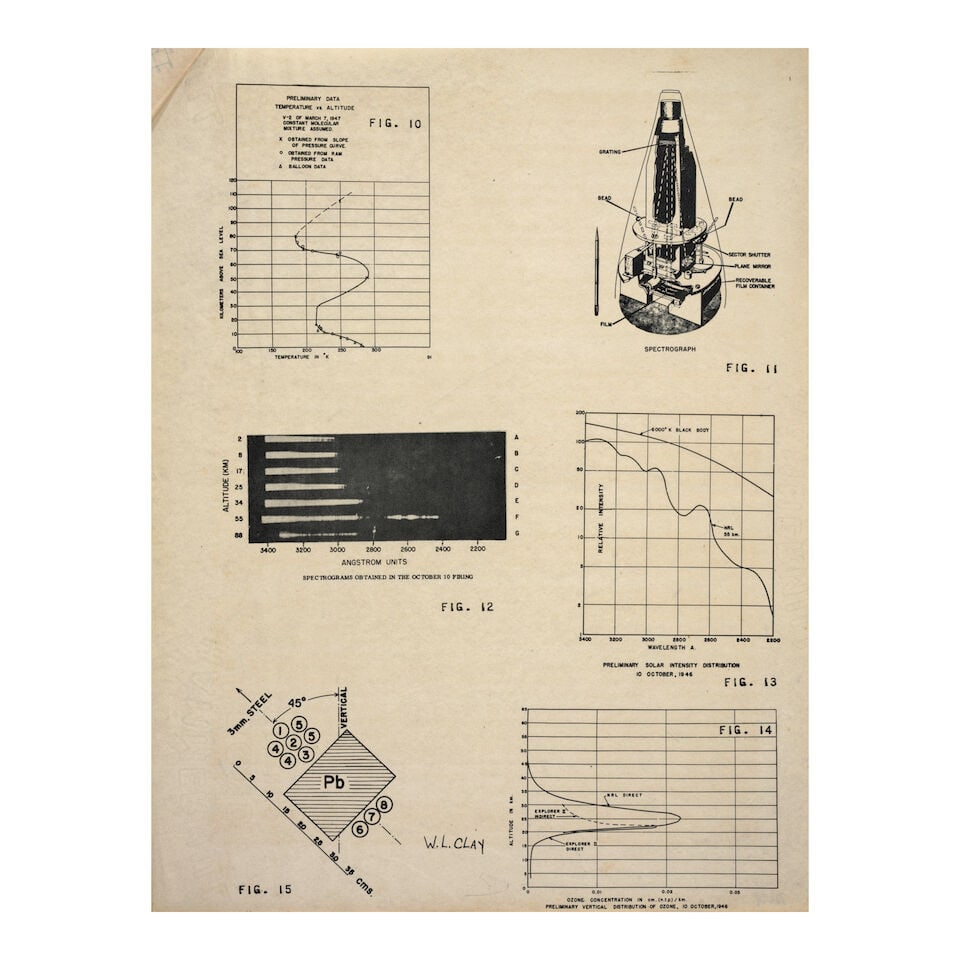 Preprint First Edition on the V-2 rocket tests. Clay, W. L. Results of V-2 rocket tests. Detroit... - 2