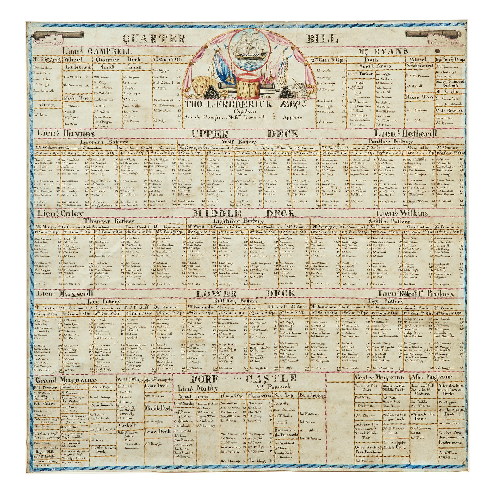 FREDERICK (THOMAS L. ESQ CAPTAIN) Quarter Bill, Ship's roll of crew for HMS Illustrious inscribe...: FREDERICK (THOMAS L. ESQ CAPTAIN) Quarter Bill, Ship's roll of crew for HMS Illustrious inscribed to Lieut. Maxwell, Lower Deck, pen and watercolour on paper, 44 x 43cm (17 5/16 x 16 15/16in), 18th ce