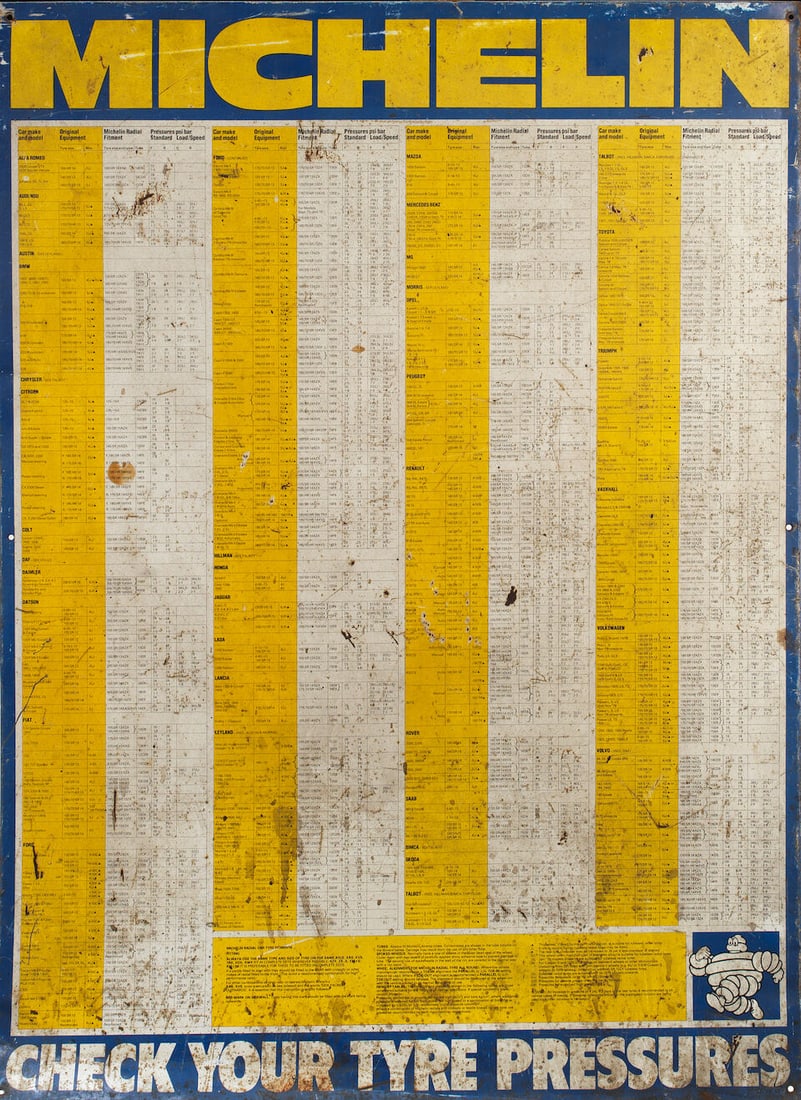 Two garage forecourt signs for RAC and AA, ((11)) - 4
