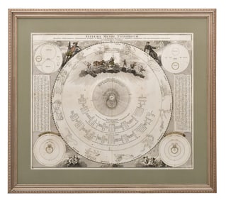 Systema Mundi Tychonicum by Johann Doppelmayr and Johann Homann