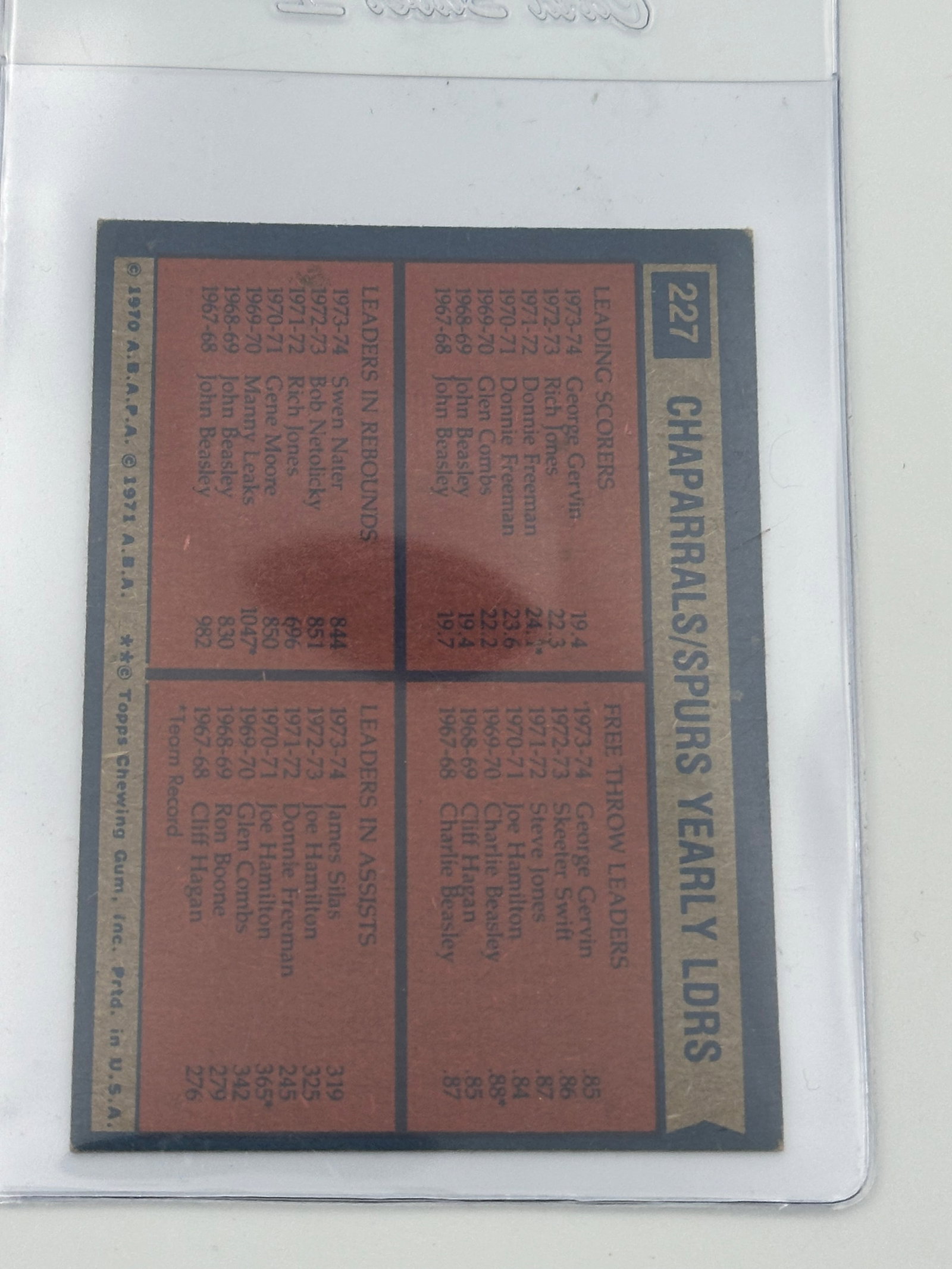 Vintage Basketball Trading Cards - 2