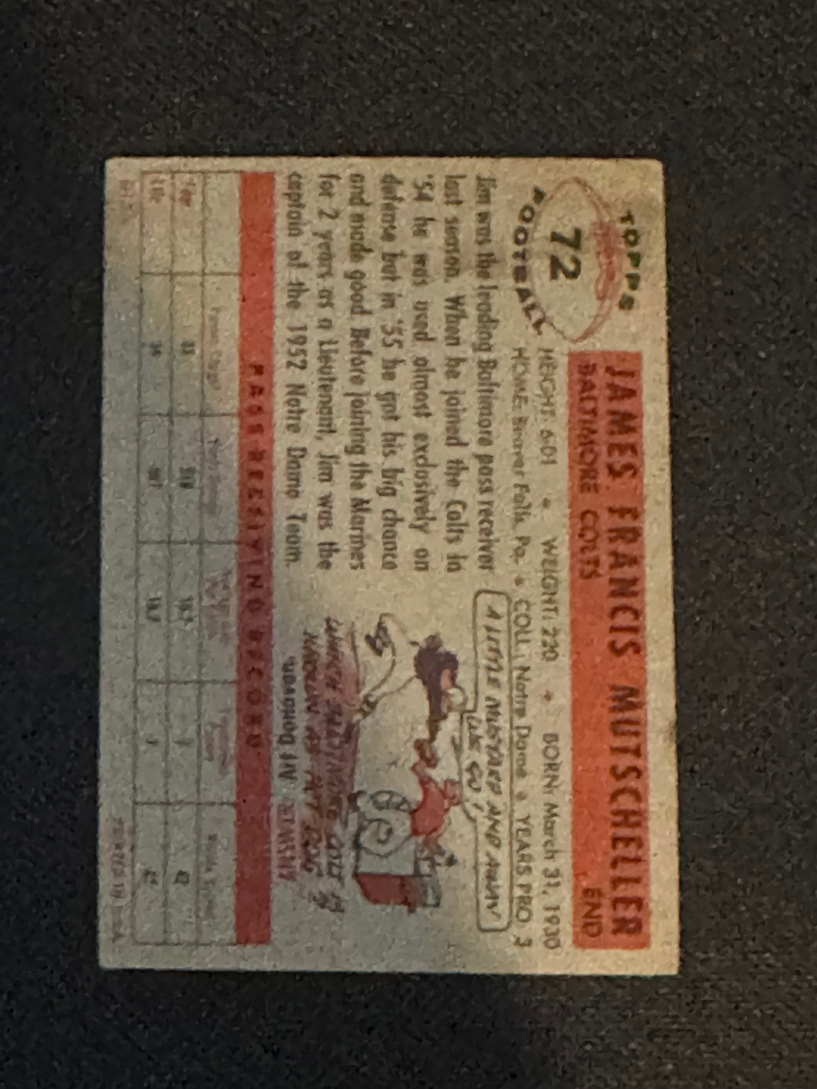 1956 Topps Vintage Football Trading Cards - 2