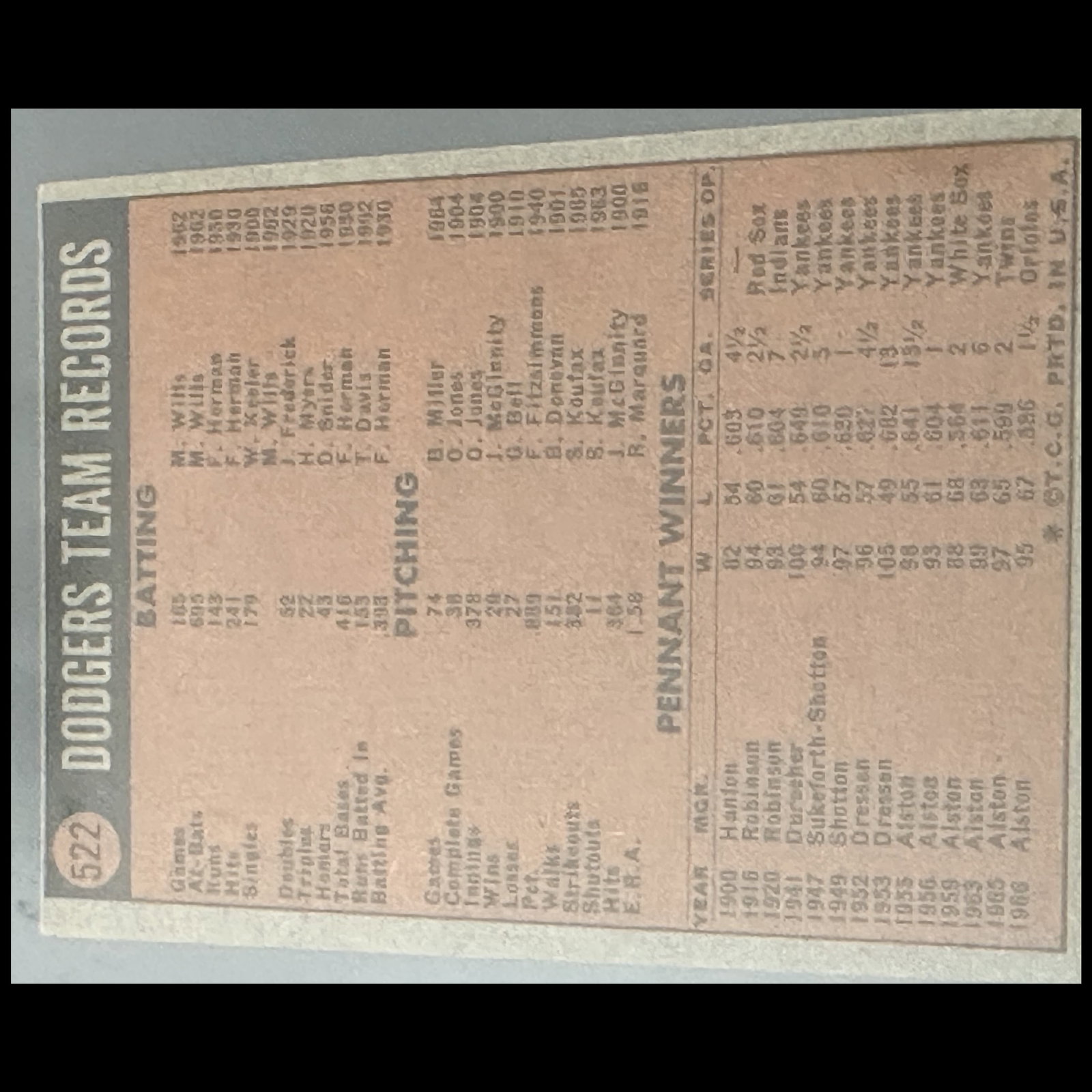 Dodgers Team Records (1 of 2)