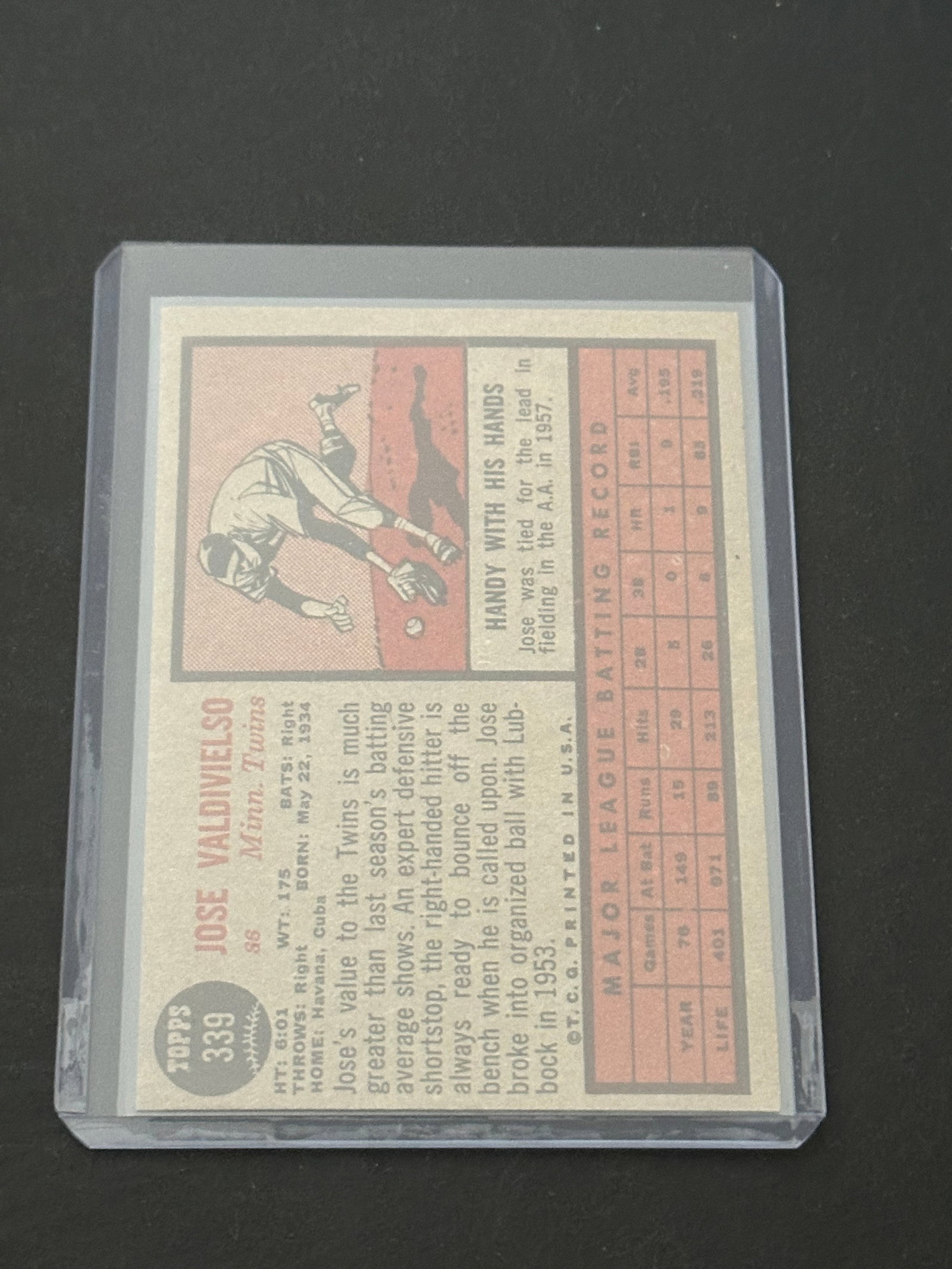1962 Topps Jose Valdivielso Minnesota Twins Baseball Card - 2
