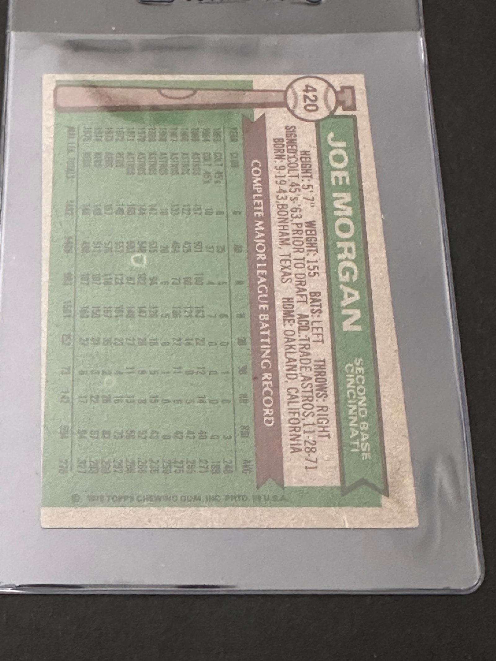 1976 Topps Baseball Card Featuring Hall Of Famer Joe Morgan Of The Cincinnati Reds. - 2