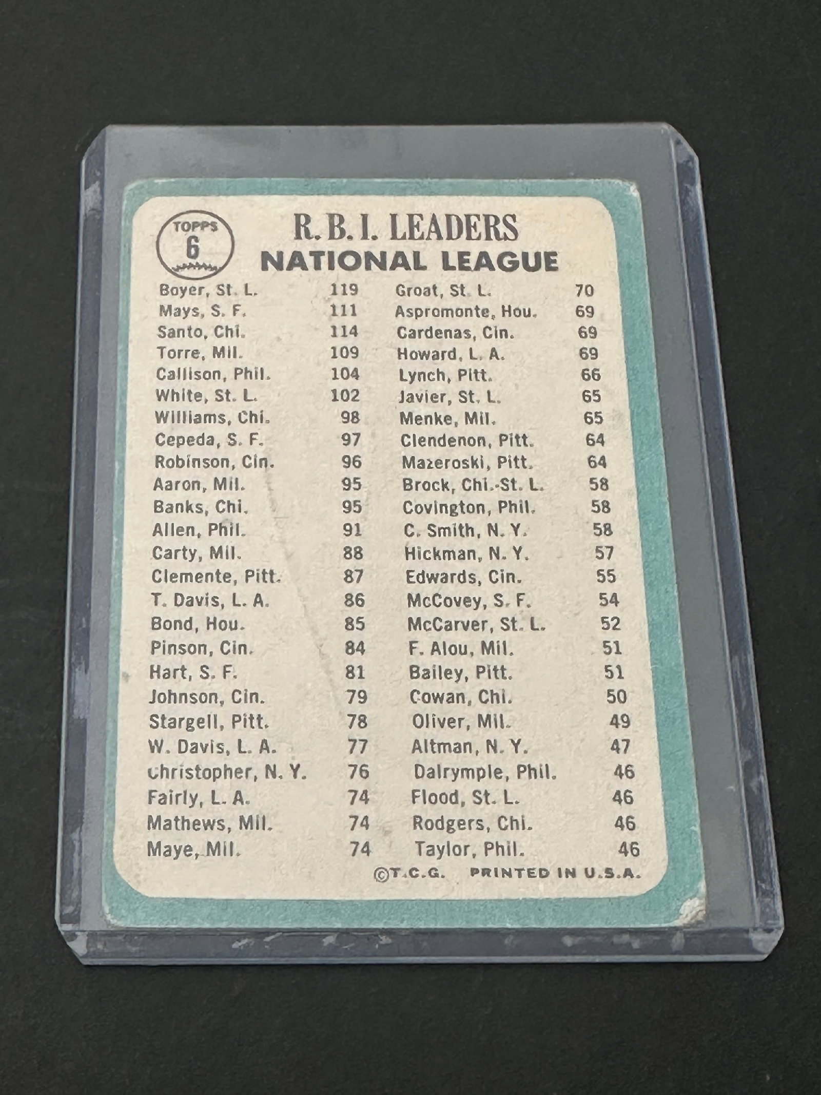 National League R.B.I. Leaders. - 2