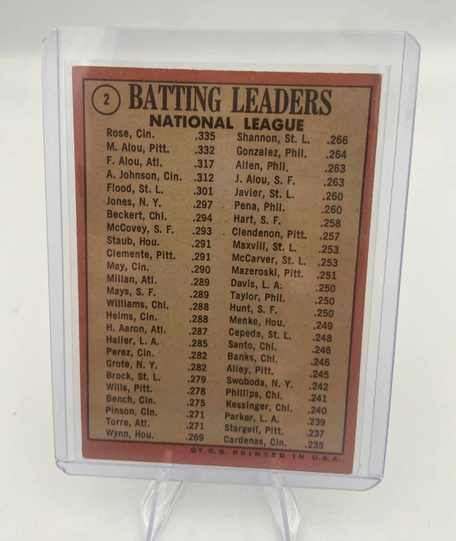 1969 Topps National League Batting Leaders Card - 2