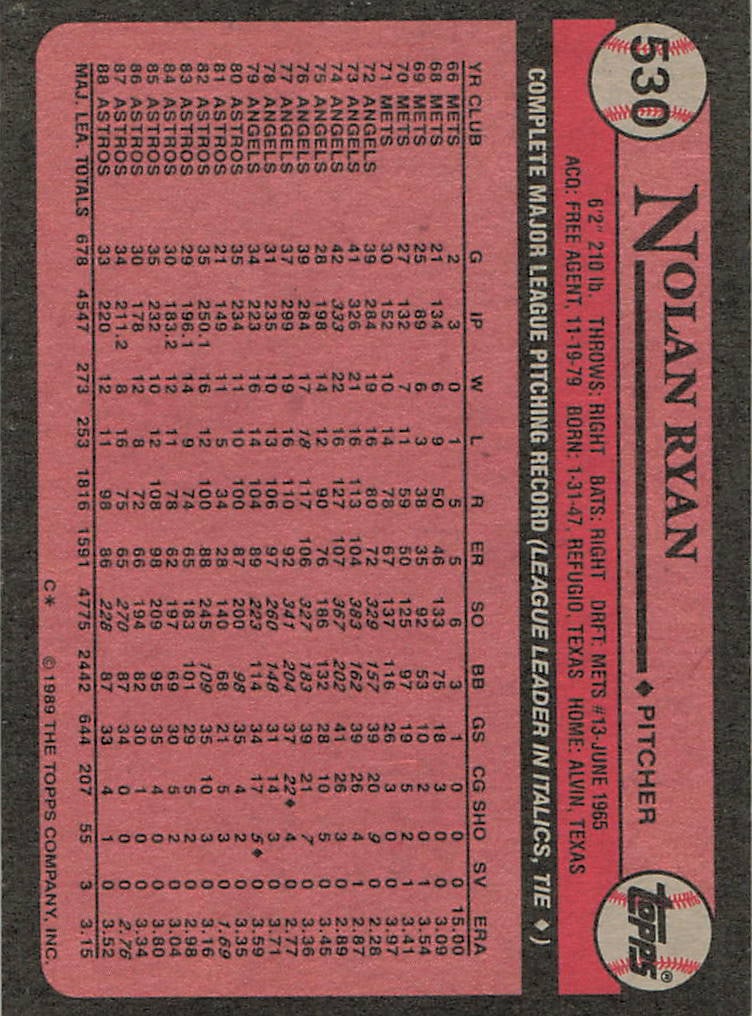 1983 Topps Nolan Ryan - 2