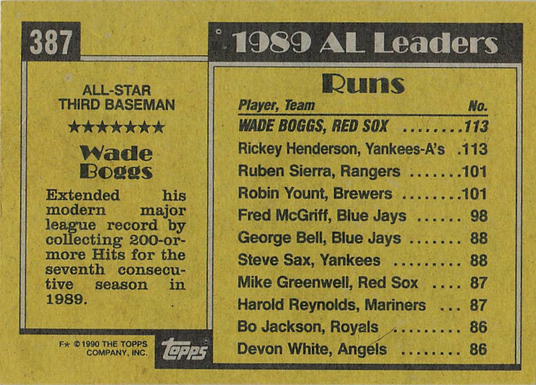 1987 Topps Wade Boggs - 2