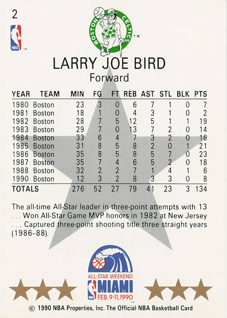1990-91 NBA Hoops Larry Bird All-Star East #2 - 2
