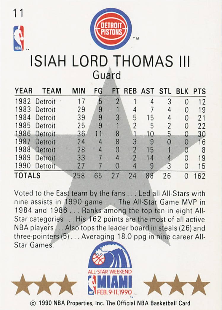 1990-91 NBA Hoops Isiah Thomas All-Star East #11 - 2