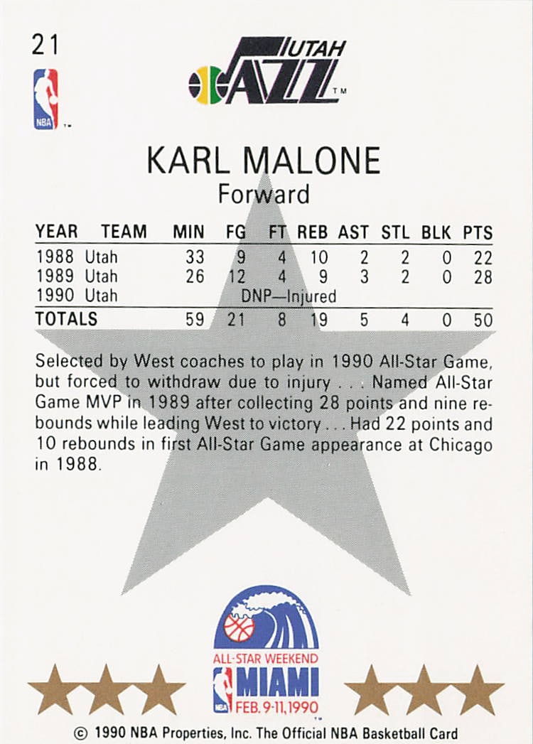 1990-91 NBA Hoops Karl Malone All-Star West #21 - 2