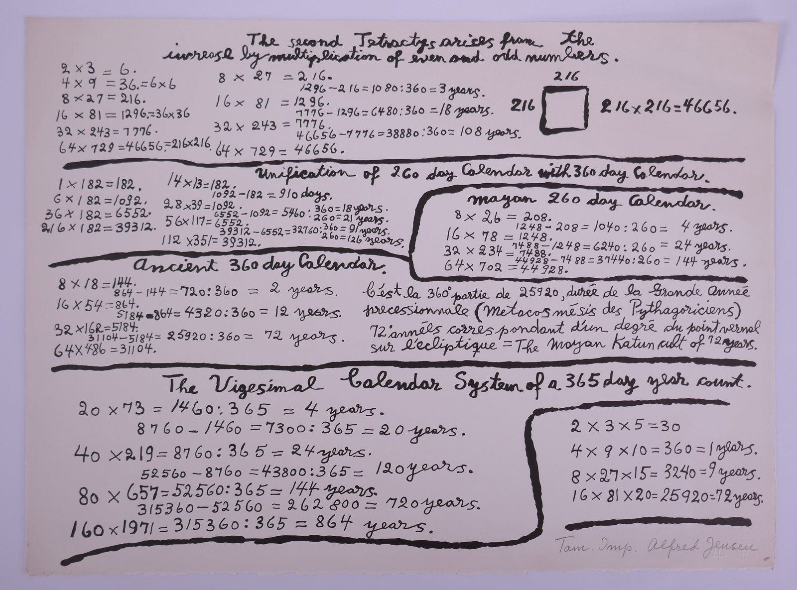 Alfred Jensen (American, 1903–1981), A Pythagorean Notebook XIII, 1965, Lithograph (1 of 20)