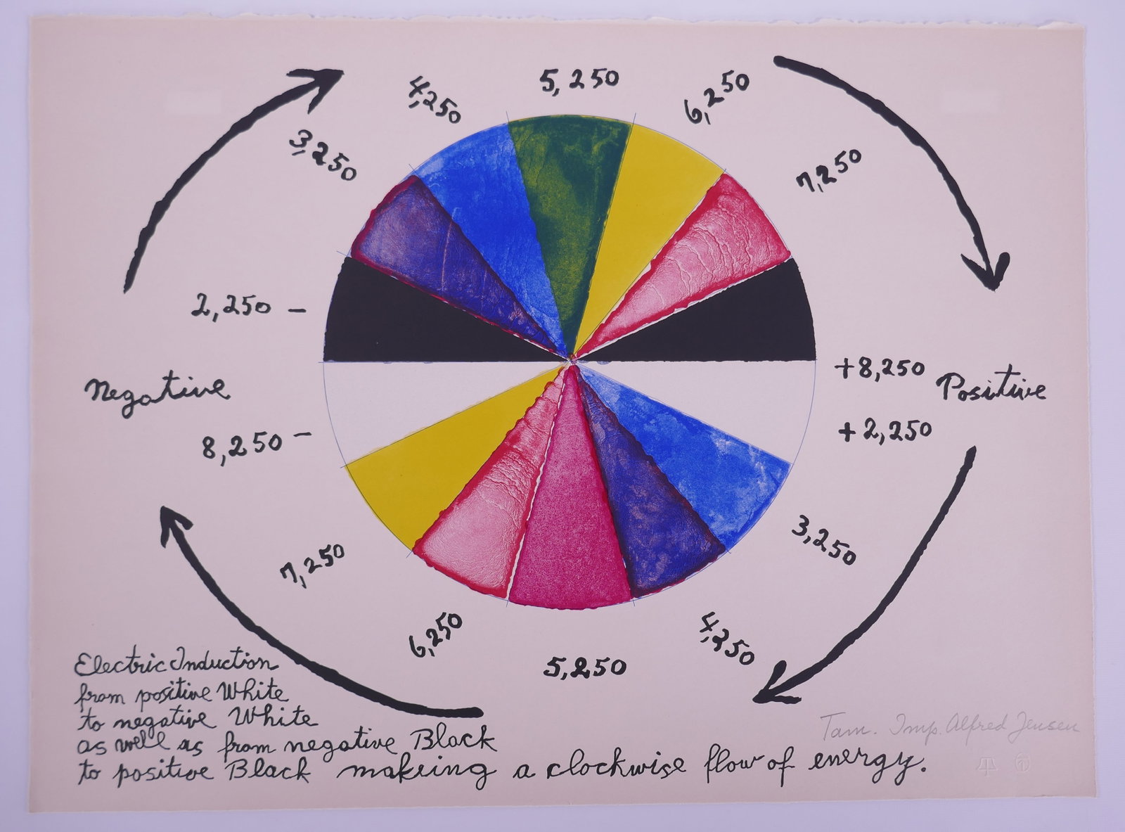 Alfred Jensen (American, 1903–1981), A Pythagorean Notebook XII, 1965, Lithograph (1 of 19)