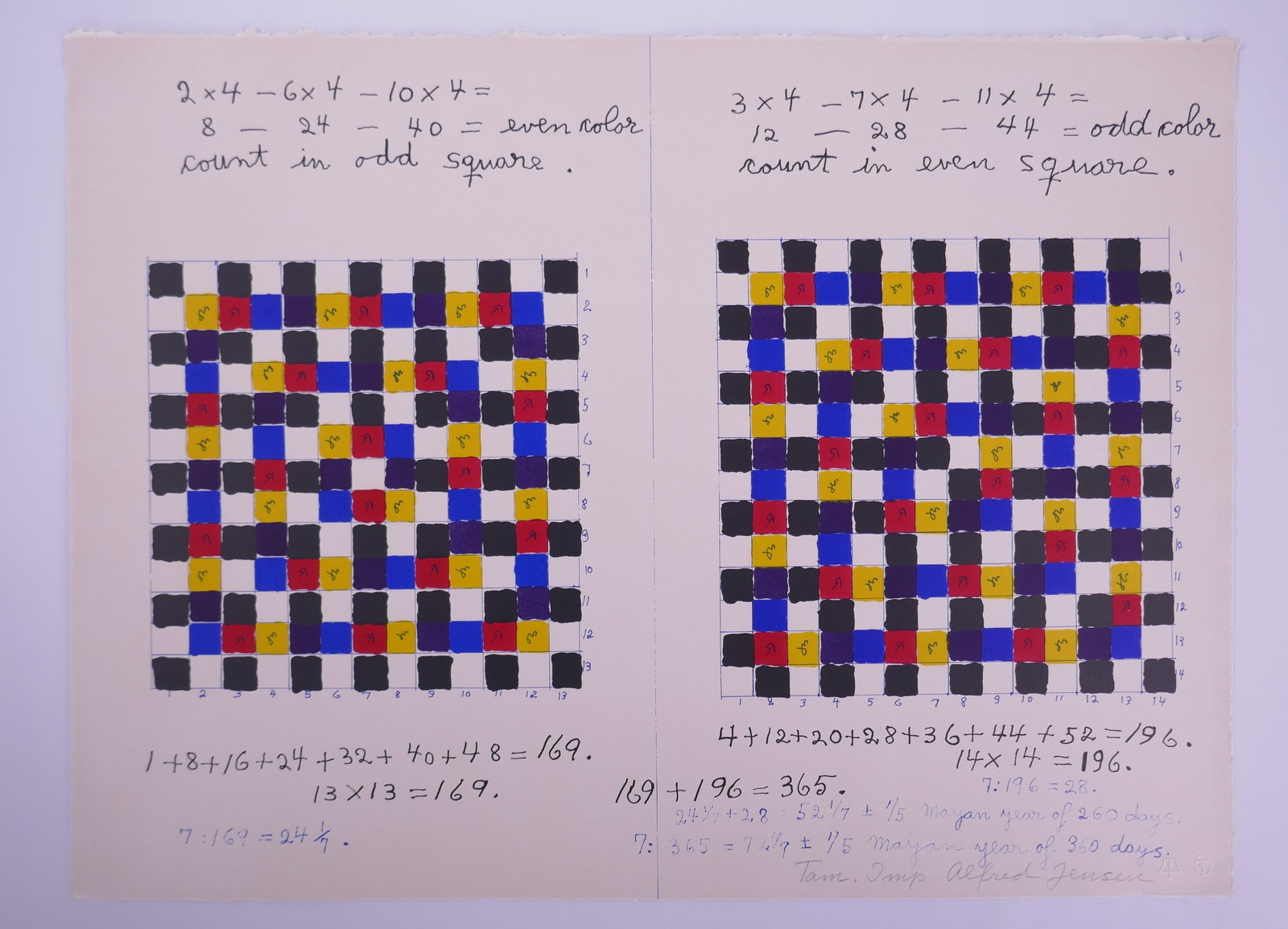 Alfred Jensen (American, 1903–1981), A Pythagorean Notebook XIV, 1965, Lithograph: Alfred Jensen (American, 1903–1981) was a Guatemala-born painter and printmaker whose mature work transformed mathematical formulas, calendars, number systems, and diagrams into densely structured a