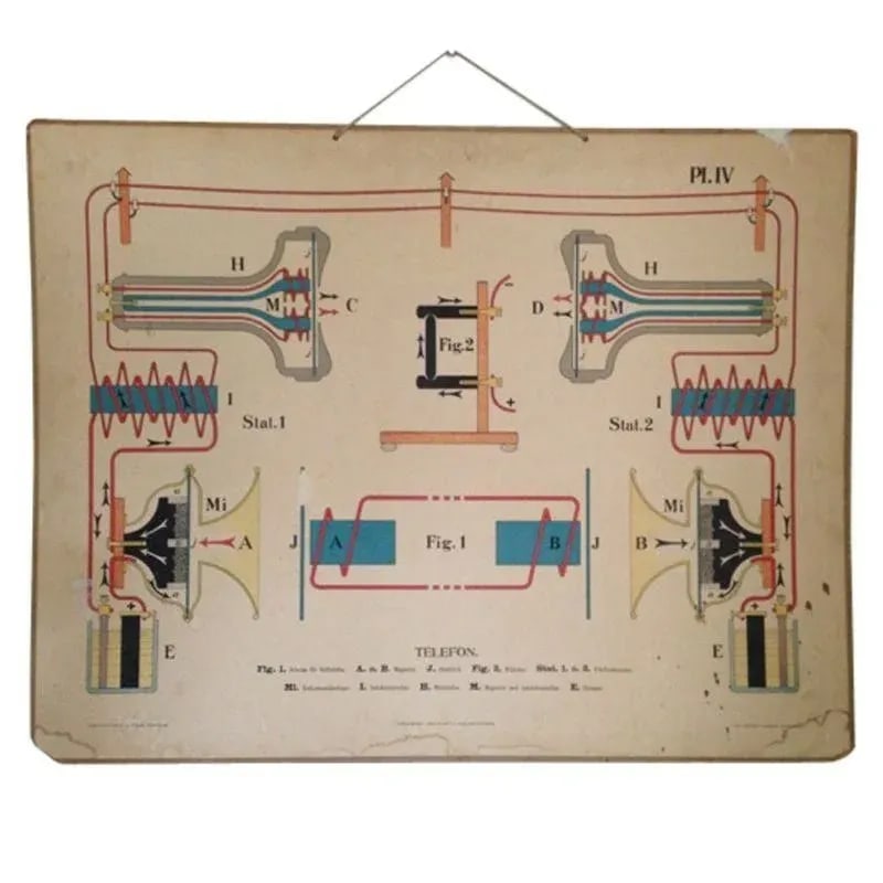 Vintage Swedish Telephone Engineering Diagram: And that, boys and girls, is how the telephone works!! A graphic vintage Swedish engineering diagram depicting the inter workings of the telephone. Condition: Alterations: Original Condition