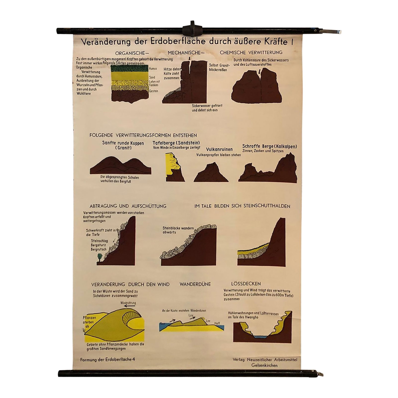 Mid 20th Century German Scientific Atmospheric Earth Changes Geology Chart (1 of 12)