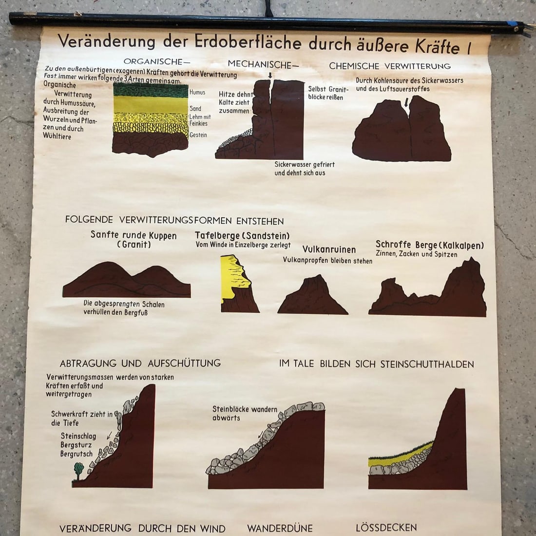 Mid 20th Century German Scientific Atmospheric Earth Changes Geology Chart - 3