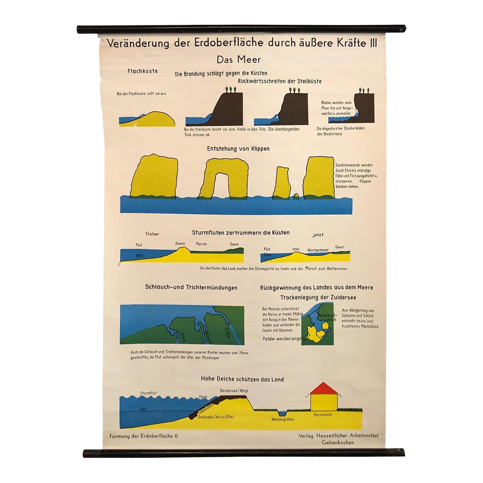 Mid 20th Century German Scientific Ocean Tidal Erosion Geology Rollup Chart (1 of 12)