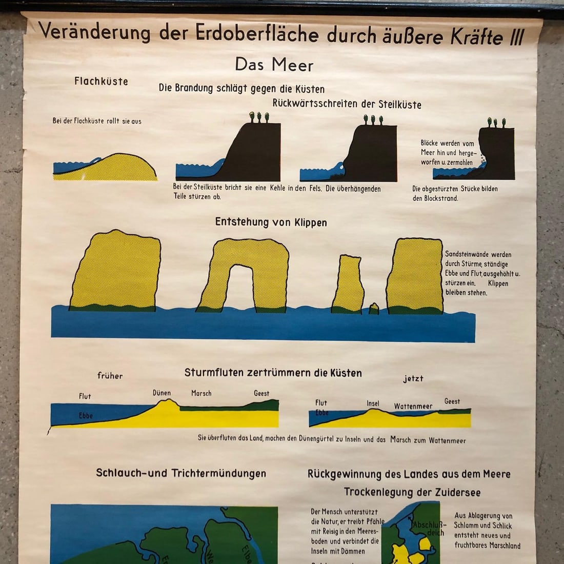 Mid 20th Century German Scientific Ocean Tidal Erosion Geology Rollup Chart - 3