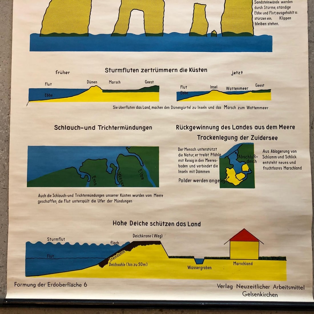 Mid 20th Century German Scientific Ocean Tidal Erosion Geology Rollup Chart - 4