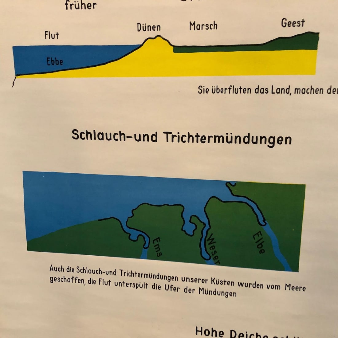 Mid 20th Century German Scientific Ocean Tidal Erosion Geology Rollup Chart - 5