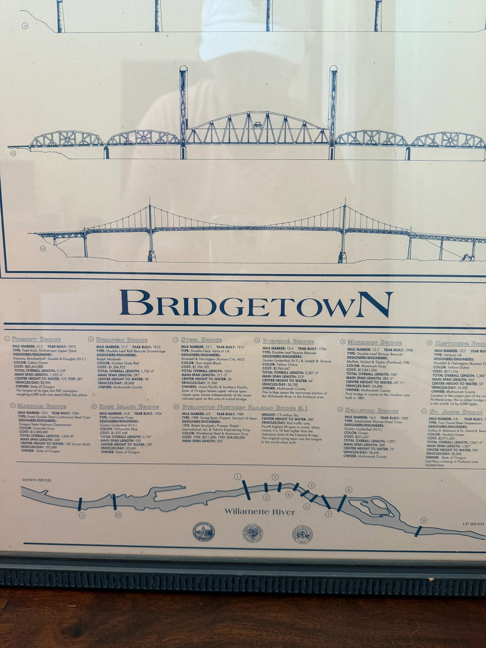Bridgetown Limited Edition Framed Poster - 2