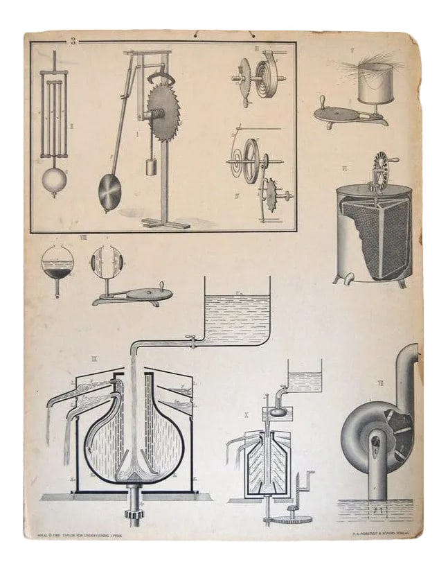 Vintage Swedish Mid-Century Physics Educational Diagram Poster (1 of 7)