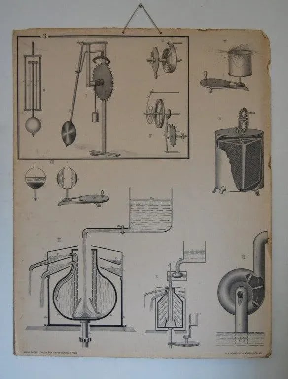 Vintage Swedish Mid-Century Physics Educational Diagram Poster - 2