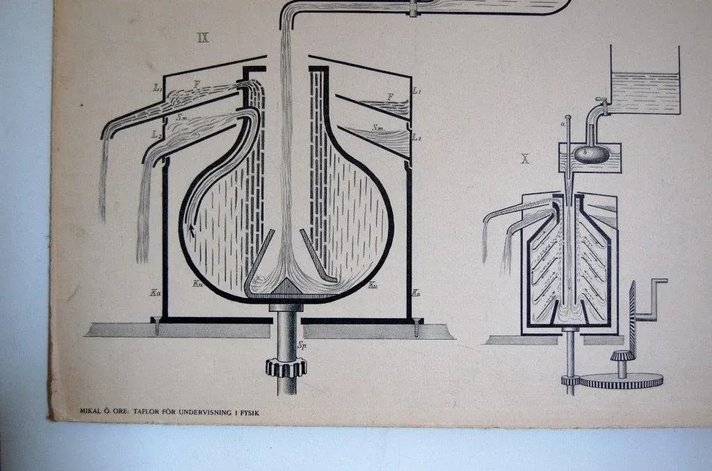 Vintage Swedish Mid-Century Physics Educational Diagram Poster - 4
