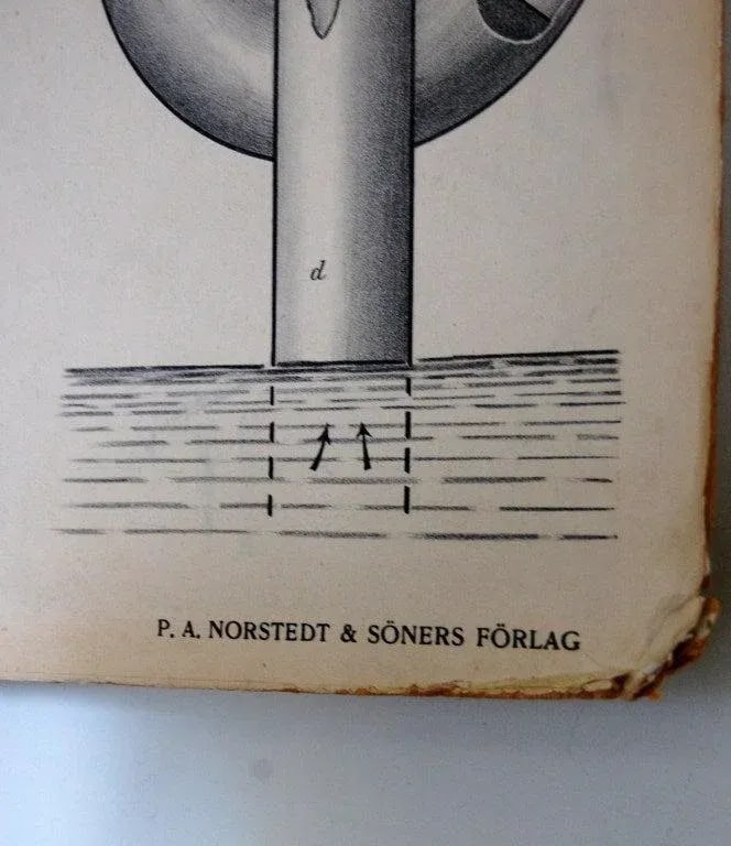 Vintage Swedish Mid-Century Physics Educational Diagram Poster - 5