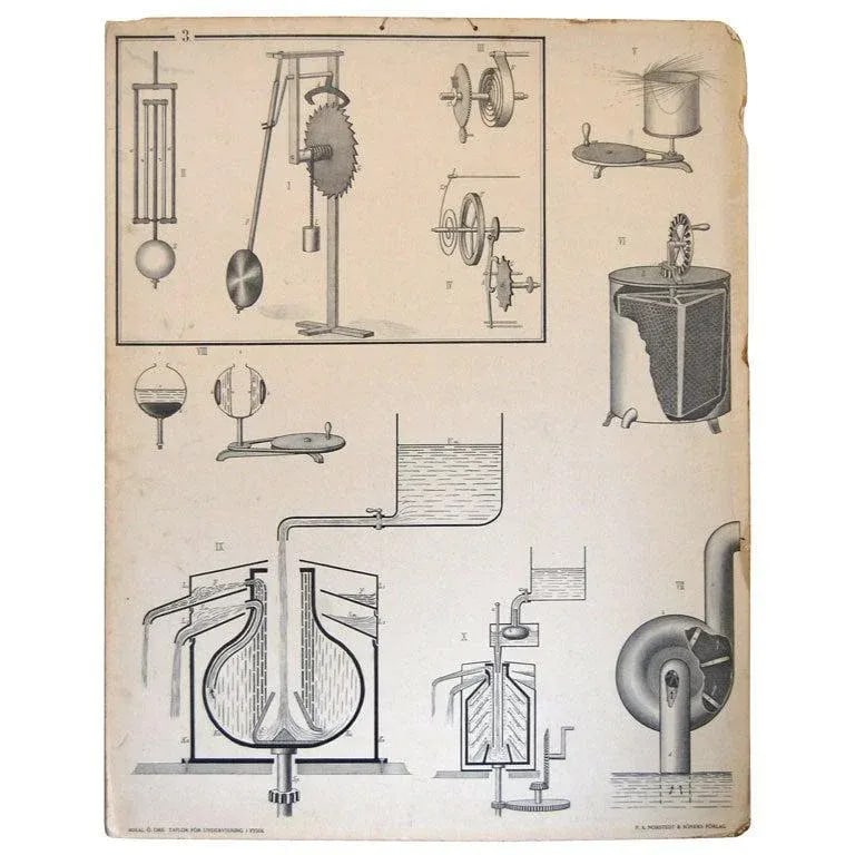 Vintage Swedish Mid-Century Physics Educational Diagram Poster - 7