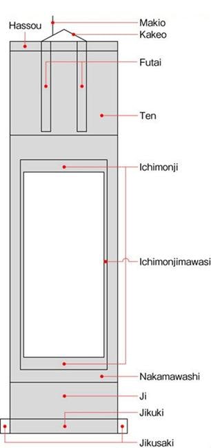 Chinese Huaniao Scroll - 10
