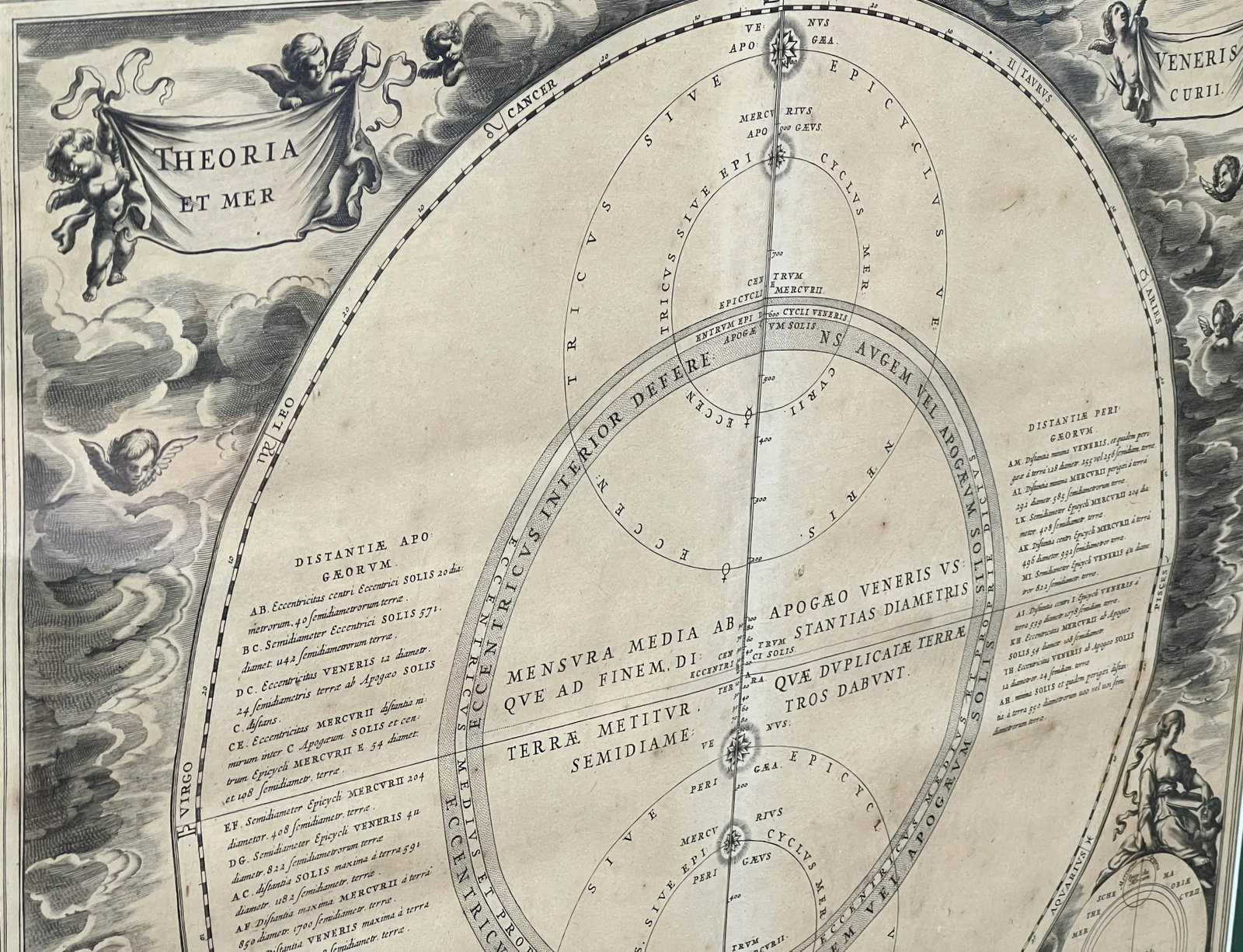 Antique 17th Century Harmonia Macrocosmica Celestial Map of Venus and Mercury - 4