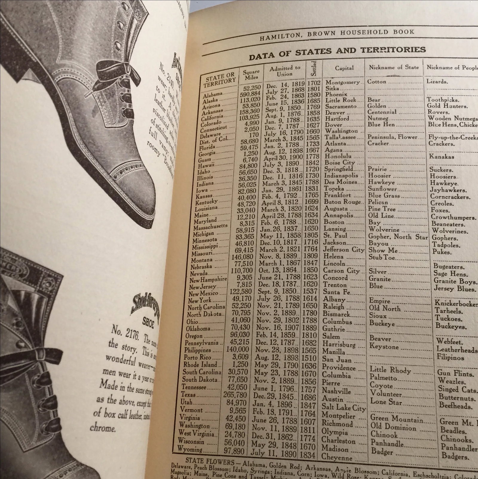 Hamilton Brown Household Book - 7