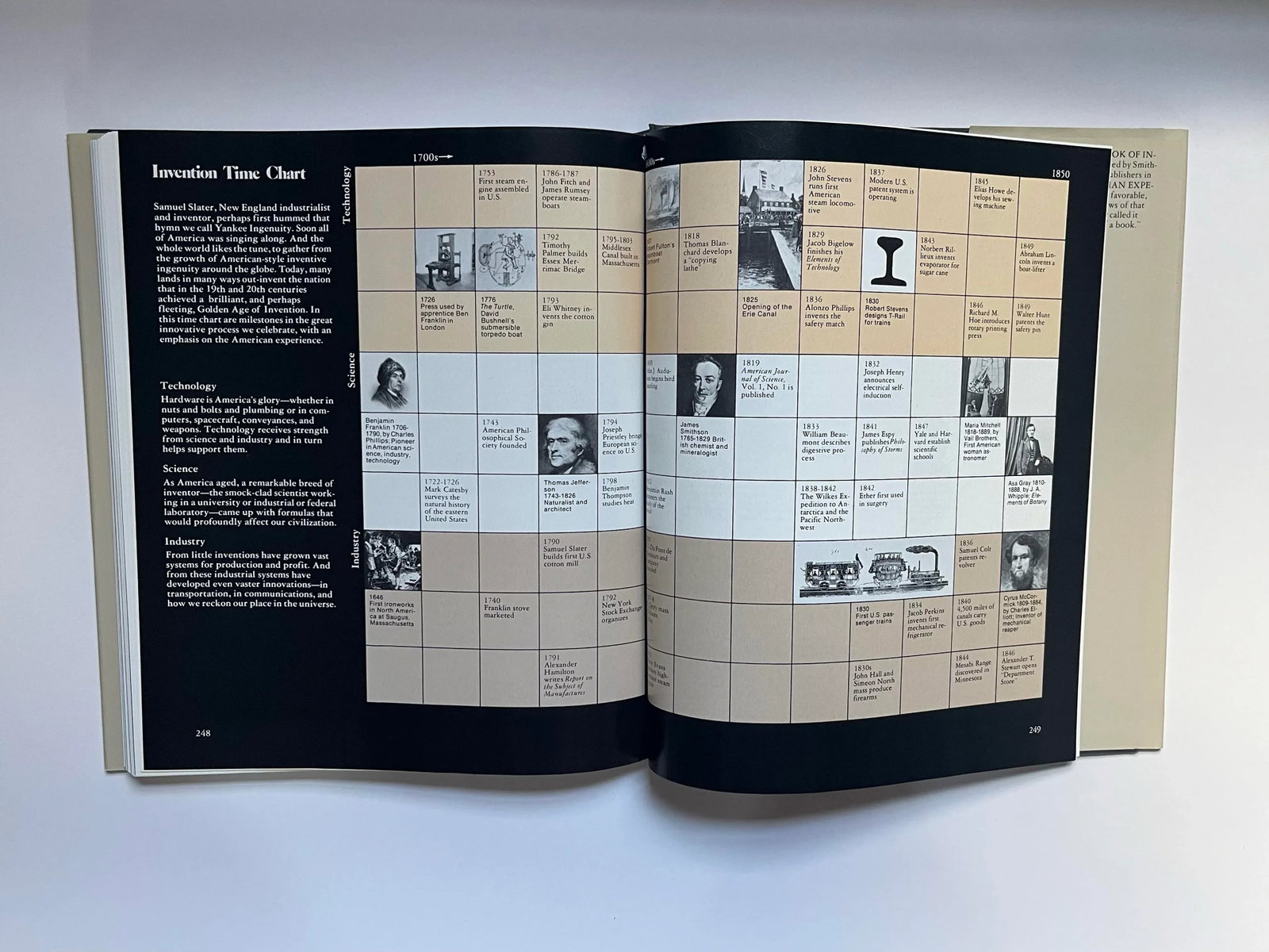 1970s Smithsonian Institution Book of Invention-Hardcover Book - 10
