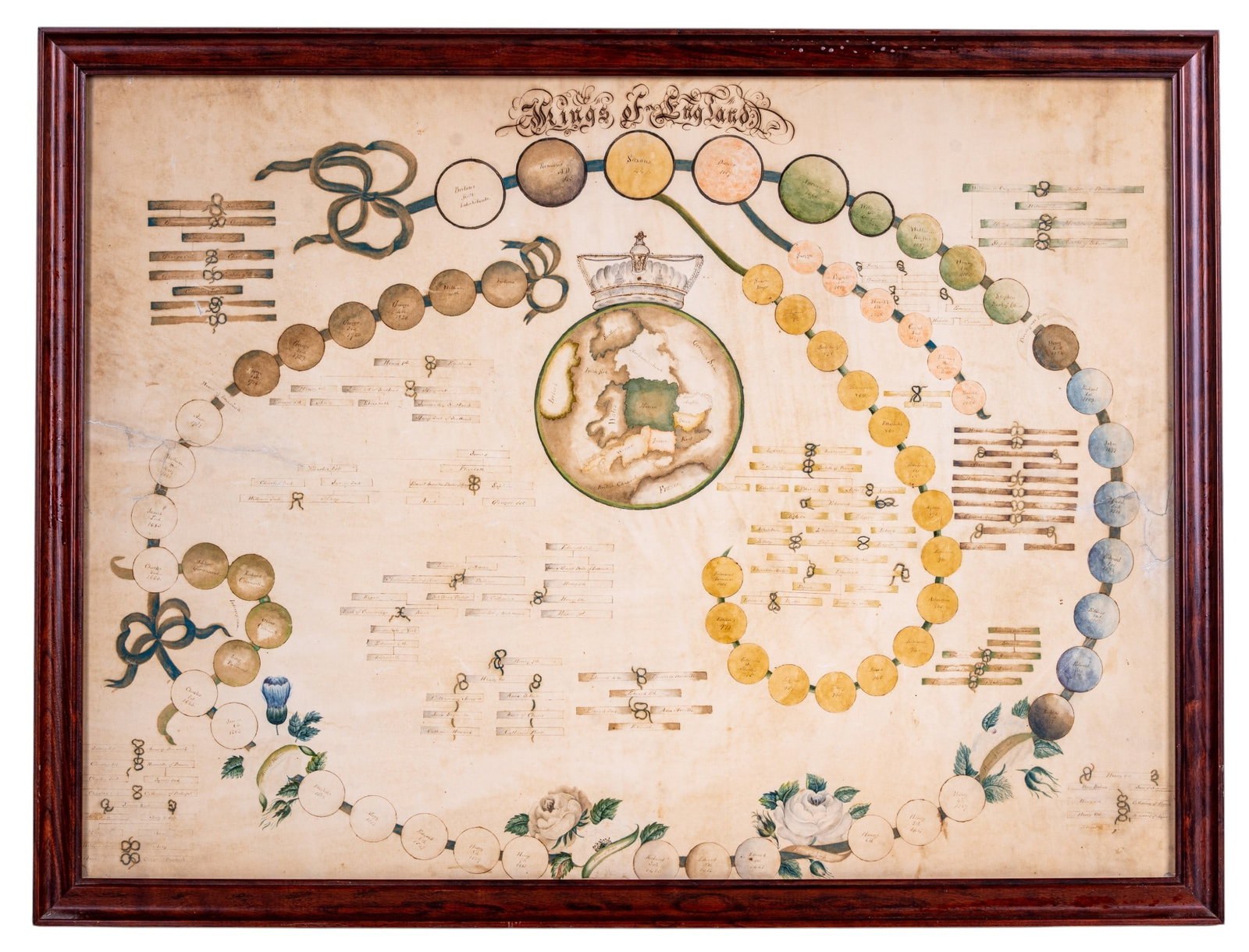 19th C Kings of England Genealogical Chart: Large hand-executed English royal genealogical chart titled "Kings of England," rendered in ink and watercolor on paper. Elaborately arranged with interconnected colored roundels tracing the