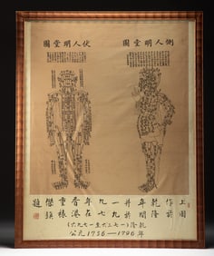 Qing Dynasty Acupuncture Chart - Mingtang Diagram