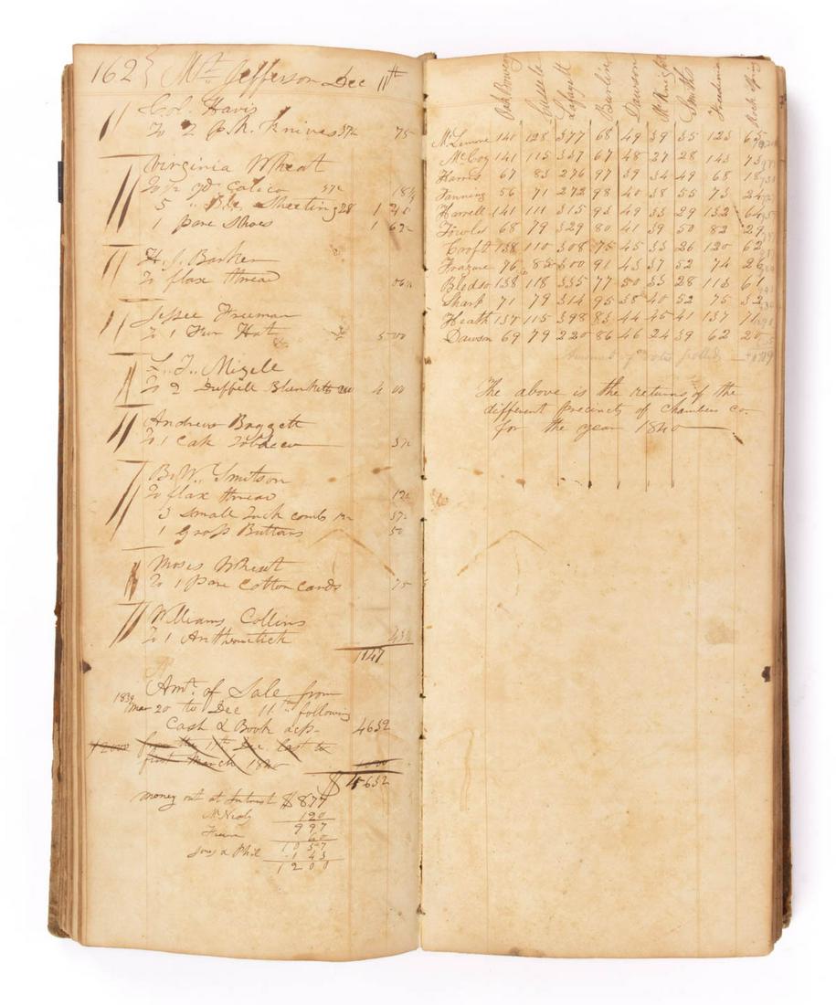 MT. JEFFERSON, ALABAMA MANUSCRIPT LEDGER: MT. JEFFERSON, ALABAMA MANUSCRIPT LEDGER, comprising 313 + / - pages, recording sales for tin cups, powder, fine shoes, and cake tobacco. 1839. Provenance: From a Washington, DC private collection.