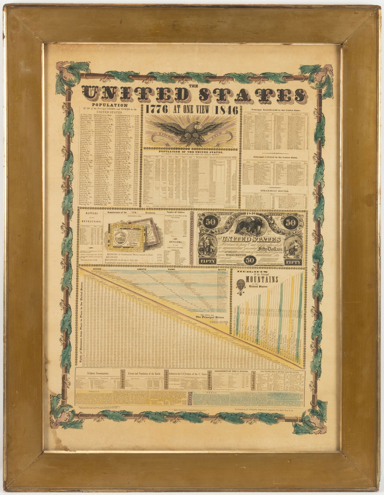 UNITED STATES AT ONE VIEW 1776-1846 PRINTED BROADSIDE (1 of 5)